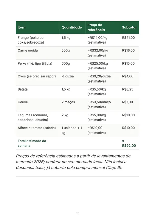 Página com a lista de compras da semana e os preços de referência somados
